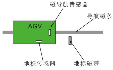 智能AGV小车