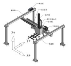 桁架机械手厂家