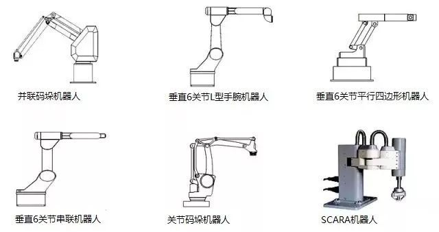 关节机器人