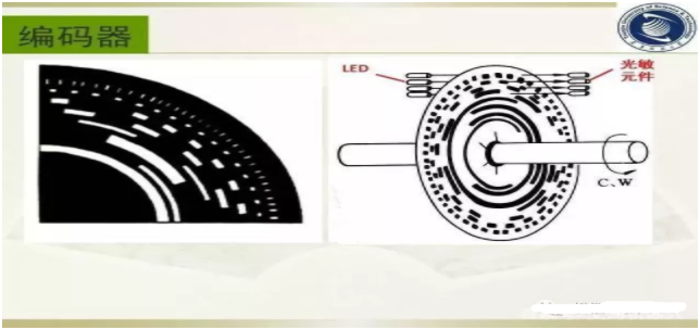 工业机器人制造