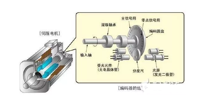 工业机器人制造