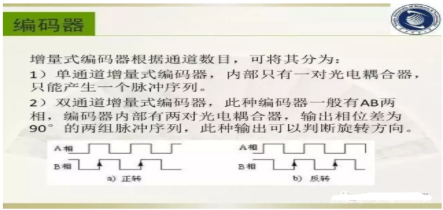 工业机器人制造