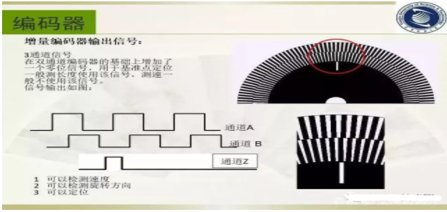 工业机器人制造