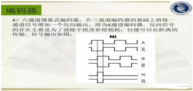 工业机器人制造