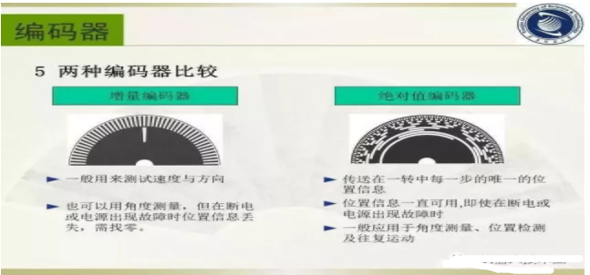 工业机器人制造