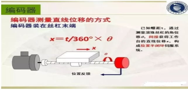工业机器人制造