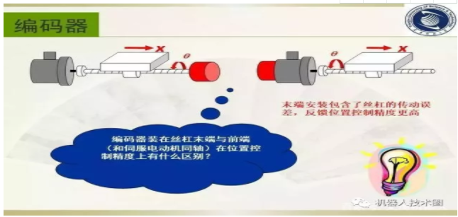 工业机器人制造