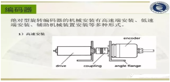 工业机器人制造