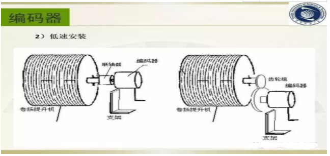 工业机器人制造