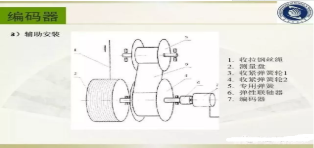 工业机器人制造