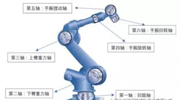 关节机器人制造