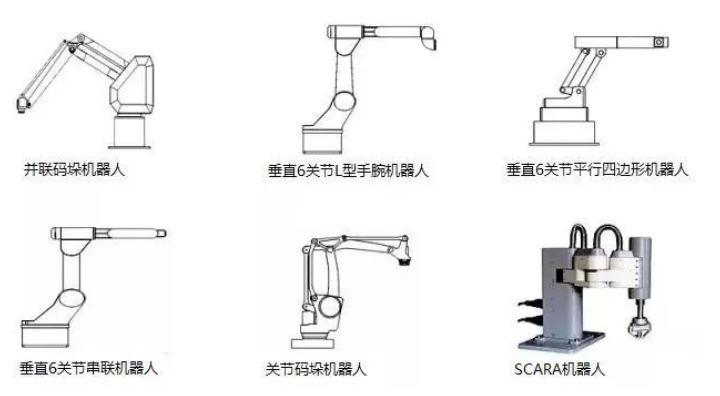 六轴关节机械手