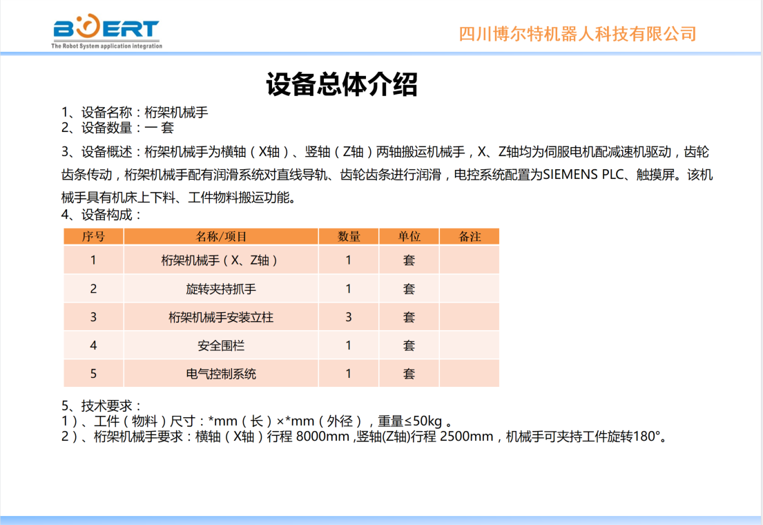 磨床加工上下料项目情况.png