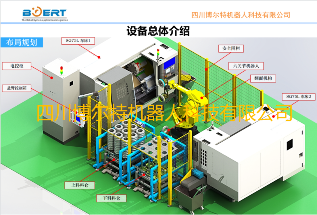 关节机器人一拖二上料布局图