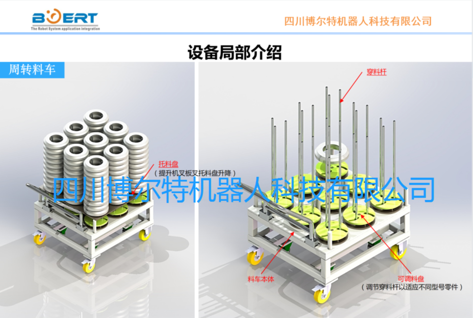 齿轮、铜套等产品来料周转小车.png