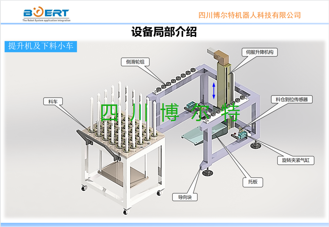 重庆齿环机加升降装置.png