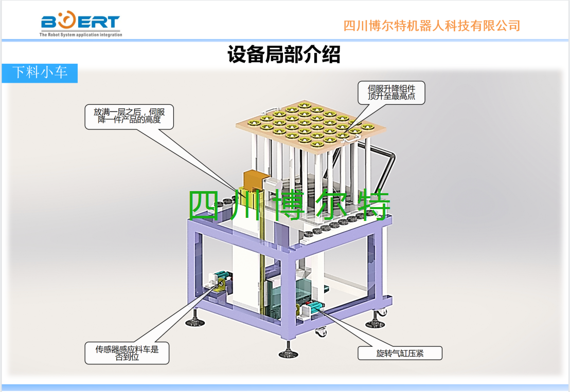 四川机加上料小车.png