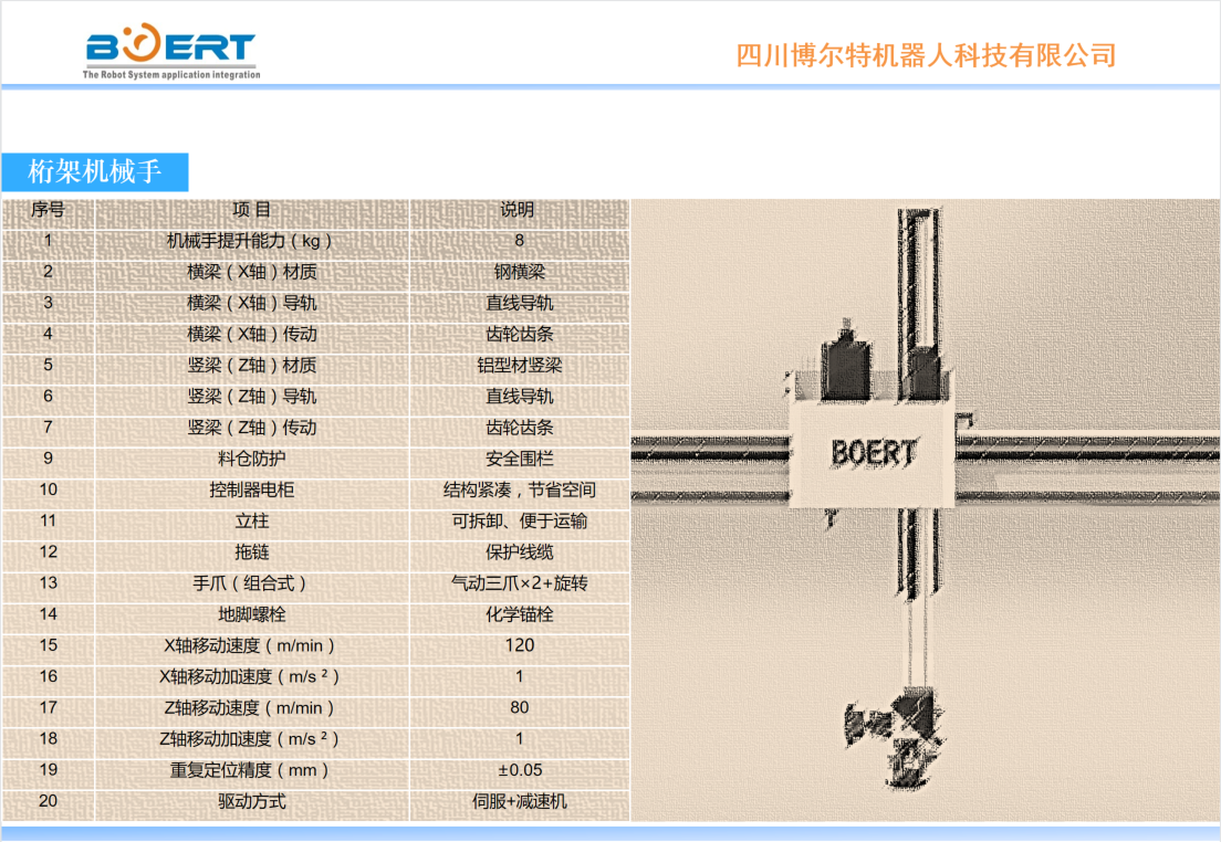 重庆桁架机器人参数.png