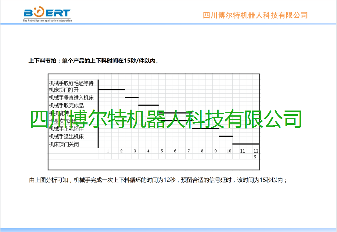 桁架机器人动作节拍.png