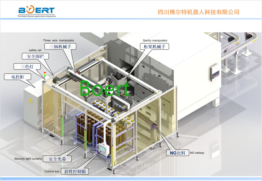 齿轮机加桁架机械手上下料.png