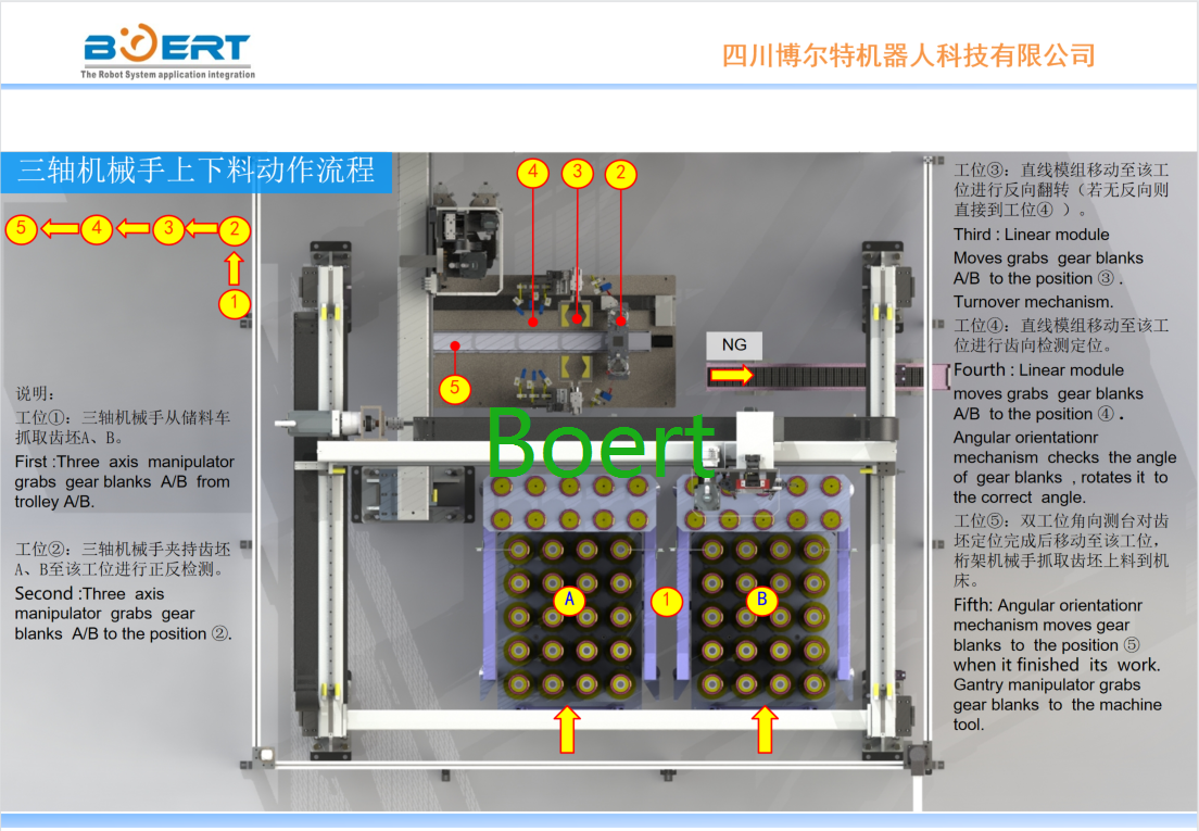 三轴机械手上下料动作流程.png