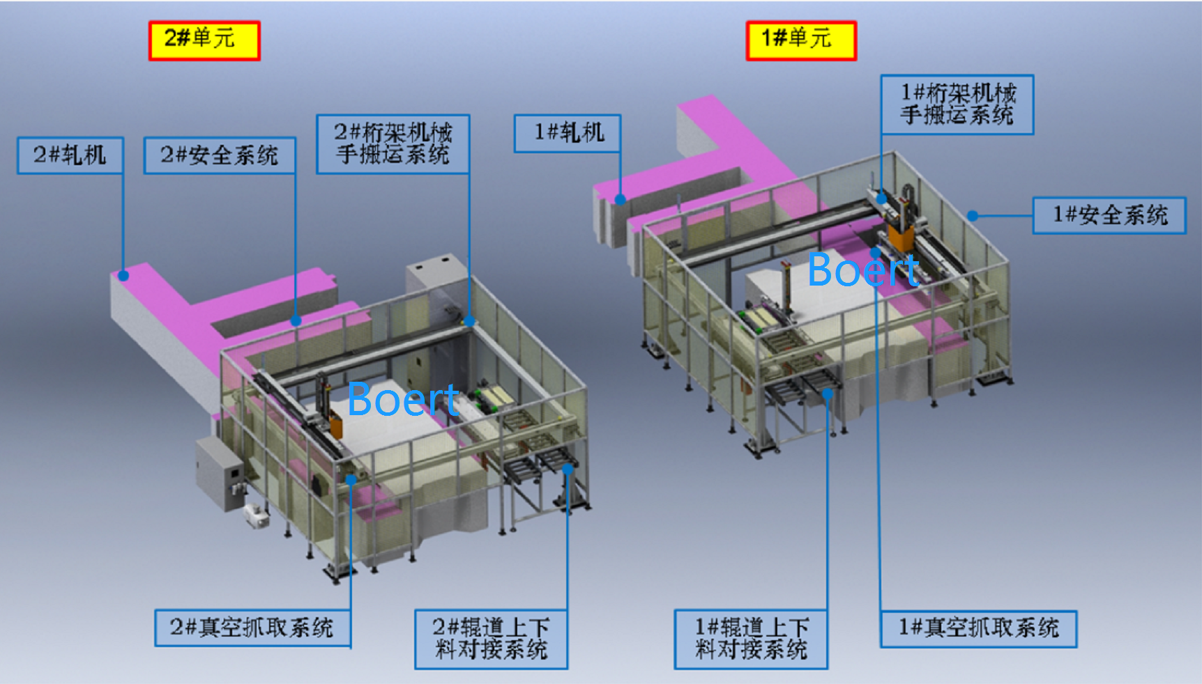 冷轧桁架机器人上下料.png