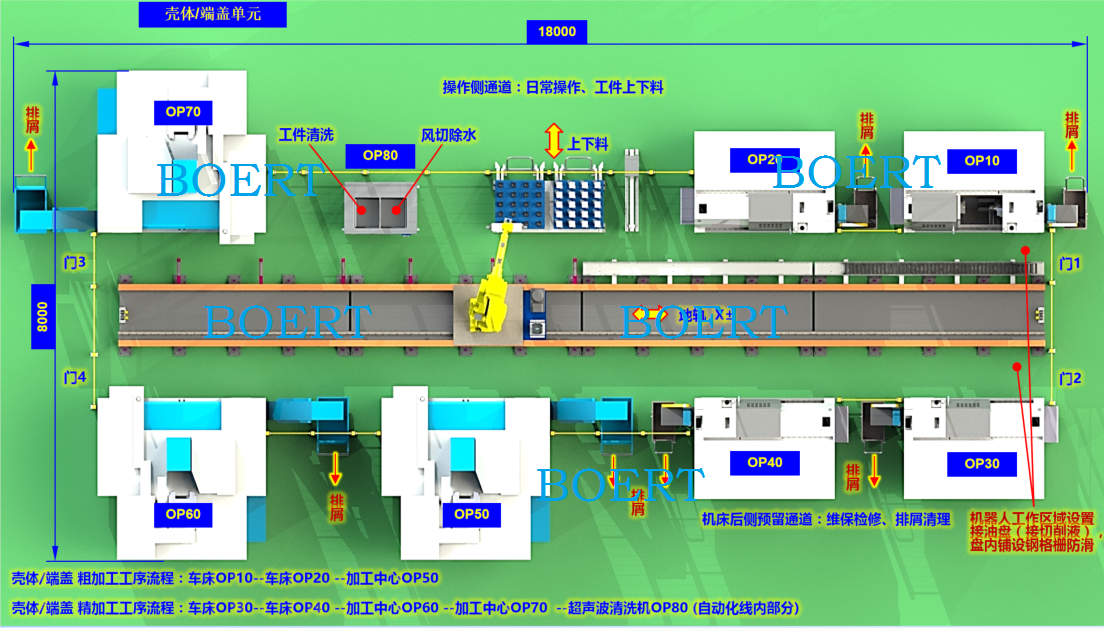 端盖、壳体自动化柔性生产线.png