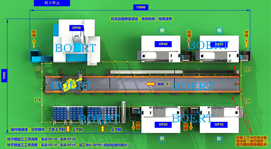 端盖、壳体自动化柔性生产线.png