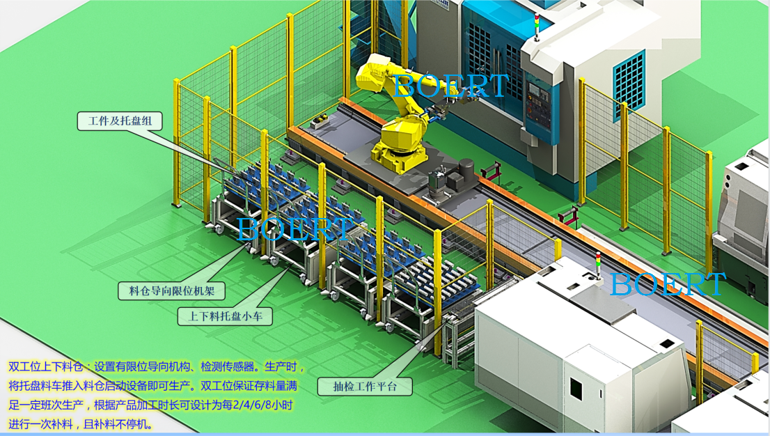 端盖、壳体自动化柔性生产线.png