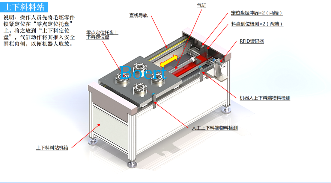 自动化料仓.png