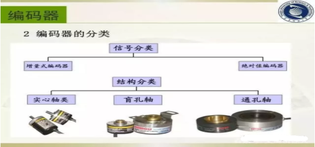 工业机器人制造