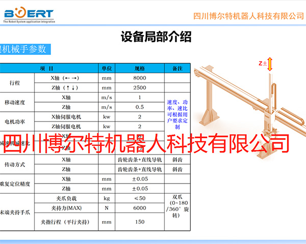 桁架机器人上下料设备